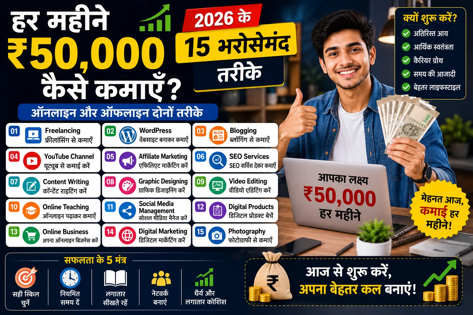 हर महीने ₹50,000 कैसे कमाएँ? 2026 के 15 भरोसेमंद तरीके