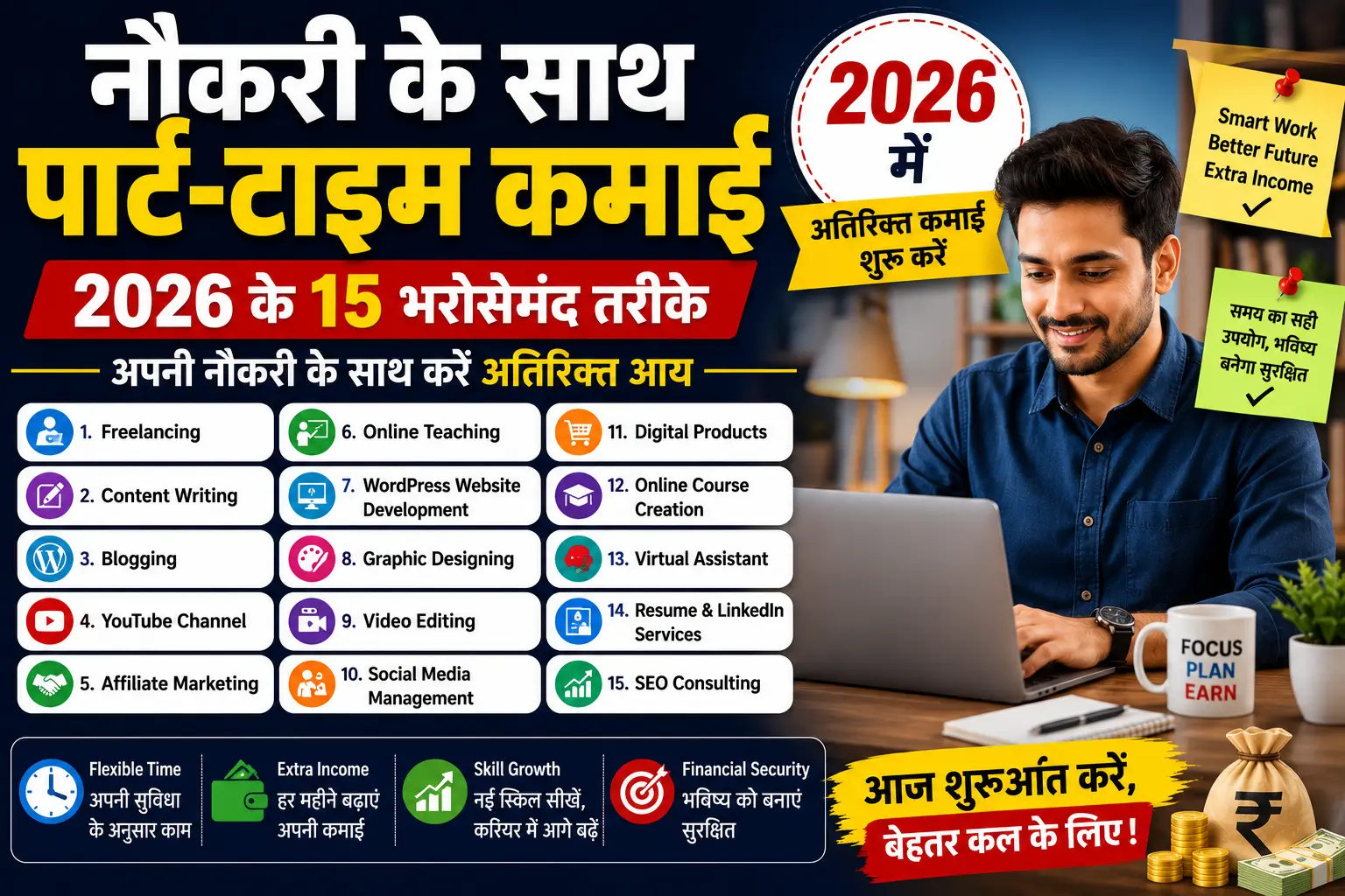 नौकरी के साथ पार्ट-टाइम कमाई 2026 के 15 भरोसेमंद तरीके